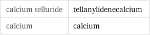 calcium telluride | tellanylidenecalcium calcium | calcium