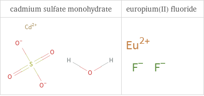 Structure diagrams