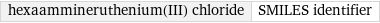 hexaammineruthenium(III) chloride | SMILES identifier