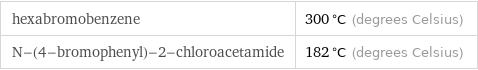 hexabromobenzene | 300 °C (degrees Celsius) N-(4-bromophenyl)-2-chloroacetamide | 182 °C (degrees Celsius)