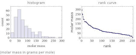   (molar mass in grams per mole)