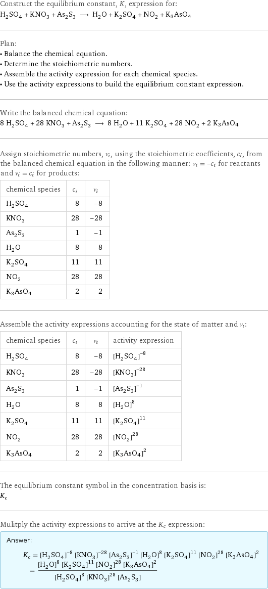 Construct the equilibrium constant, K, expression for: H_2SO_4 + KNO_3 + As_2S_3 ⟶ H_2O + K_2SO_4 + NO_2 + K3AsO4 Plan: • Balance the chemical equation. • Determine the stoichiometric numbers. • Assemble the activity expression for each chemical species. • Use the activity expressions to build the equilibrium constant expression. Write the balanced chemical equation: 8 H_2SO_4 + 28 KNO_3 + As_2S_3 ⟶ 8 H_2O + 11 K_2SO_4 + 28 NO_2 + 2 K3AsO4 Assign stoichiometric numbers, ν_i, using the stoichiometric coefficients, c_i, from the balanced chemical equation in the following manner: ν_i = -c_i for reactants and ν_i = c_i for products: chemical species | c_i | ν_i H_2SO_4 | 8 | -8 KNO_3 | 28 | -28 As_2S_3 | 1 | -1 H_2O | 8 | 8 K_2SO_4 | 11 | 11 NO_2 | 28 | 28 K3AsO4 | 2 | 2 Assemble the activity expressions accounting for the state of matter and ν_i: chemical species | c_i | ν_i | activity expression H_2SO_4 | 8 | -8 | ([H2SO4])^(-8) KNO_3 | 28 | -28 | ([KNO3])^(-28) As_2S_3 | 1 | -1 | ([As2S3])^(-1) H_2O | 8 | 8 | ([H2O])^8 K_2SO_4 | 11 | 11 | ([K2SO4])^11 NO_2 | 28 | 28 | ([NO2])^28 K3AsO4 | 2 | 2 | ([K3AsO4])^2 The equilibrium constant symbol in the concentration basis is: K_c Mulitply the activity expressions to arrive at the K_c expression: Answer: |   | K_c = ([H2SO4])^(-8) ([KNO3])^(-28) ([As2S3])^(-1) ([H2O])^8 ([K2SO4])^11 ([NO2])^28 ([K3AsO4])^2 = (([H2O])^8 ([K2SO4])^11 ([NO2])^28 ([K3AsO4])^2)/(([H2SO4])^8 ([KNO3])^28 [As2S3])