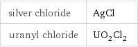 silver chloride | AgCl uranyl chloride | UO_2Cl_2