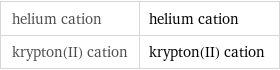 helium cation | helium cation krypton(II) cation | krypton(II) cation