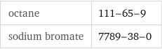 octane | 111-65-9 sodium bromate | 7789-38-0