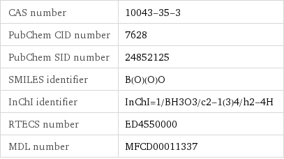 CAS number | 10043-35-3 PubChem CID number | 7628 PubChem SID number | 24852125 SMILES identifier | B(O)(O)O InChI identifier | InChI=1/BH3O3/c2-1(3)4/h2-4H RTECS number | ED4550000 MDL number | MFCD00011337