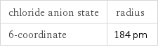 chloride anion state | radius 6-coordinate | 184 pm