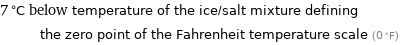 7 °C below temperature of the ice/salt mixture defining the zero point of the Fahrenheit temperature scale (0 °F)