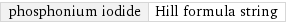 phosphonium iodide | Hill formula string