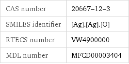 CAS number | 20667-12-3 SMILES identifier | [Ag].[Ag].[O] RTECS number | VW4900000 MDL number | MFCD00003404