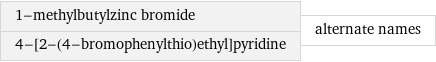 1-methylbutylzinc bromide 4-[2-(4-bromophenylthio)ethyl]pyridine | alternate names