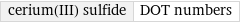 cerium(III) sulfide | DOT numbers