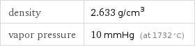 density | 2.633 g/cm^3 vapor pressure | 10 mmHg (at 1732 °C)