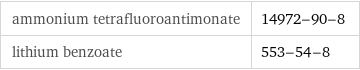 ammonium tetrafluoroantimonate | 14972-90-8 lithium benzoate | 553-54-8