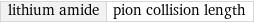 lithium amide | pion collision length