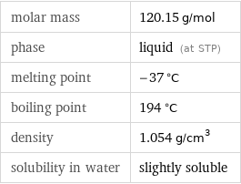 molar mass | 120.15 g/mol phase | liquid (at STP) melting point | -37 °C boiling point | 194 °C density | 1.054 g/cm^3 solubility in water | slightly soluble