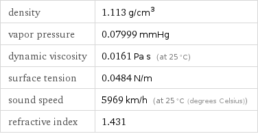 density | 1.113 g/cm^3 vapor pressure | 0.07999 mmHg dynamic viscosity | 0.0161 Pa s (at 25 °C) surface tension | 0.0484 N/m sound speed | 5969 km/h (at 25 °C (degrees Celsius)) refractive index | 1.431