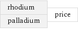 rhodium palladium | price
