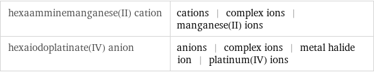 hexaamminemanganese(II) cation | cations | complex ions | manganese(II) ions hexaiodoplatinate(IV) anion | anions | complex ions | metal halide ion | platinum(IV) ions