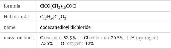 formula | ClCO(CH_2)_10COCl Hill formula | C_12H_20Cl_2O_2 name | dodecanedioyl dichloride mass fractions | C (carbon) 53.9% | Cl (chlorine) 26.5% | H (hydrogen) 7.55% | O (oxygen) 12%