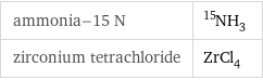 ammonia-15 N | ^15NH_3 zirconium tetrachloride | ZrCl_4