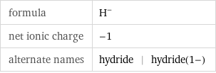 formula | H^- net ionic charge | -1 alternate names | hydride | hydride(1-)