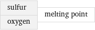 sulfur oxygen | melting point