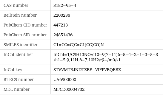 CAS number | 3182-95-4 Beilstein number | 2208238 PubChem CID number | 447213 PubChem SID number | 24851436 SMILES identifier | C1=CC=C(C=C1)CC(CO)N InChI identifier | InChI=1/C9H13NO/c10-9(7-11)6-8-4-2-1-3-5-8/h1-5, 9, 11H, 6-7, 10H2/t9-/m0/s1 InChI key | STVVMTBJNDTZBF-VIFPVBQEBZ RTECS number | UA6900000 MDL number | MFCD00004732