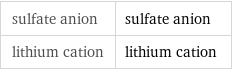 sulfate anion | sulfate anion lithium cation | lithium cation