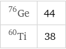 Ge-76 | 44 Ti-60 | 38