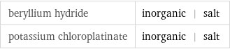 beryllium hydride | inorganic | salt potassium chloroplatinate | inorganic | salt