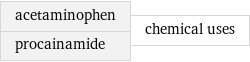 acetaminophen procainamide | chemical uses