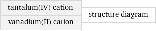 tantalum(IV) cation vanadium(II) cation | structure diagram