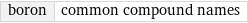 boron | common compound names