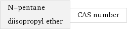 N-pentane diisopropyl ether | CAS number