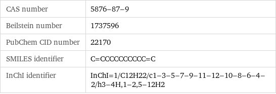CAS number | 5876-87-9 Beilstein number | 1737596 PubChem CID number | 22170 SMILES identifier | C=CCCCCCCCCC=C InChI identifier | InChI=1/C12H22/c1-3-5-7-9-11-12-10-8-6-4-2/h3-4H, 1-2, 5-12H2