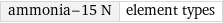 ammonia-15 N | element types