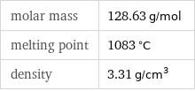 molar mass | 128.63 g/mol melting point | 1083 °C density | 3.31 g/cm^3