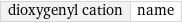 dioxygenyl cation | name