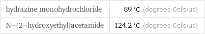 hydrazine monohydrochloride | 89 °C (degrees Celsius) N-(2-hydroxyethyl)acetamide | 124.2 °C (degrees Celsius)