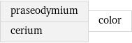 praseodymium cerium | color