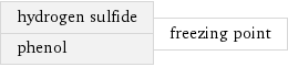 hydrogen sulfide phenol | freezing point