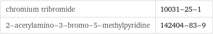 chromium tribromide | 10031-25-1 2-acetylamino-3-bromo-5-methylpyridine | 142404-83-9