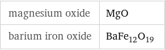 magnesium oxide | MgO barium iron oxide | BaFe_12O_19