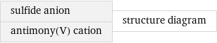 sulfide anion antimony(V) cation | structure diagram