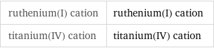 ruthenium(I) cation | ruthenium(I) cation titanium(IV) cation | titanium(IV) cation