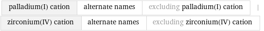 palladium(I) cation | alternate names | excluding palladium(I) cation | zirconium(IV) cation | alternate names | excluding zirconium(IV) cation