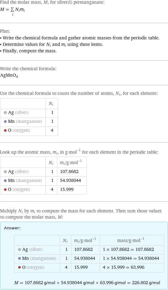 Find the molar mass, M, for silver(I) permanganate: M = sum _iN_im_i Plan: • Write the chemical formula and gather atomic masses from the periodic table. • Determine values for N_i and m_i using these items. • Finally, compute the mass. Write the chemical formula: AgMnO_4 Use the chemical formula to count the number of atoms, N_i, for each element:  | N_i  Ag (silver) | 1  Mn (manganese) | 1  O (oxygen) | 4 Look up the atomic mass, m_i, in g·mol^(-1) for each element in the periodic table:  | N_i | m_i/g·mol^(-1)  Ag (silver) | 1 | 107.8682  Mn (manganese) | 1 | 54.938044  O (oxygen) | 4 | 15.999 Multiply N_i by m_i to compute the mass for each element. Then sum those values to compute the molar mass, M: Answer: |   | | N_i | m_i/g·mol^(-1) | mass/g·mol^(-1)  Ag (silver) | 1 | 107.8682 | 1 × 107.8682 = 107.8682  Mn (manganese) | 1 | 54.938044 | 1 × 54.938044 = 54.938044  O (oxygen) | 4 | 15.999 | 4 × 15.999 = 63.996  M = 107.8682 g/mol + 54.938044 g/mol + 63.996 g/mol = 226.802 g/mol