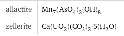 allactite | Mn_7(AsO_4)_2(OH)_8 zellerite | Ca(UO_2)(CO_3)_2·5(H_2O)