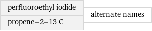 perfluoroethyl iodide propene-2-13 C | alternate names